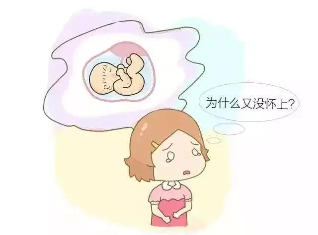 婚后久备不孕，无痛子宫输卵管超声造影来解决